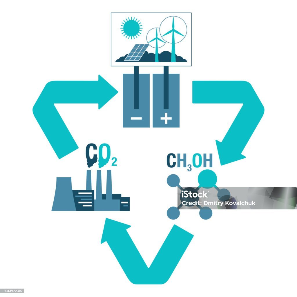 Carbon Dioxide Conversion diagram - electrochemical reduction of CO2 to methanol. Vector illustration